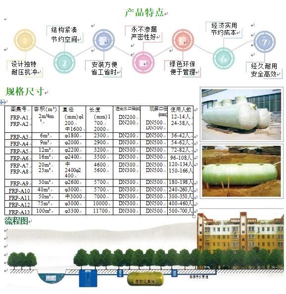 仁布玻璃钢化粪池